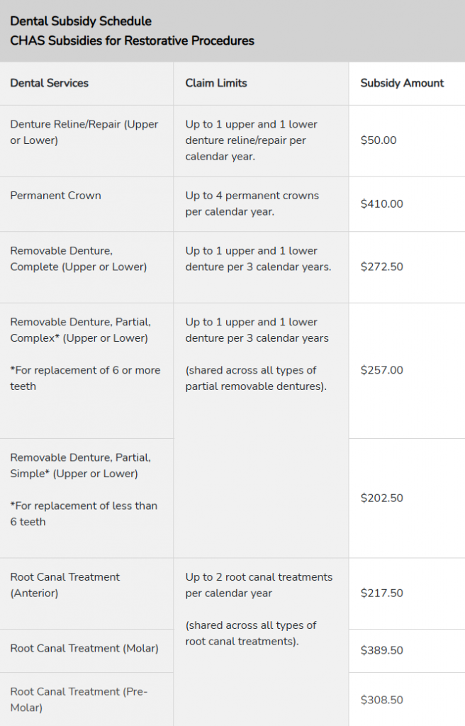 CHAS Orange restorative dental subsidy rates 2026 including permanent crown $410, root canal treatment up to $389.50 for molars, and dentures up to $272.50 at Trust Dental Surgery