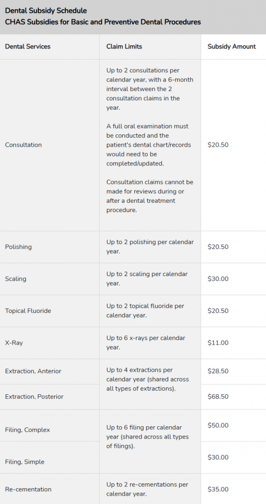 CHAS Blue basic dental subsidy rates 2026 including consultation $20.50, scaling $30, polishing $20.50, extraction up to $68.50, and fillings up to $50 at Trust Dental Surgery