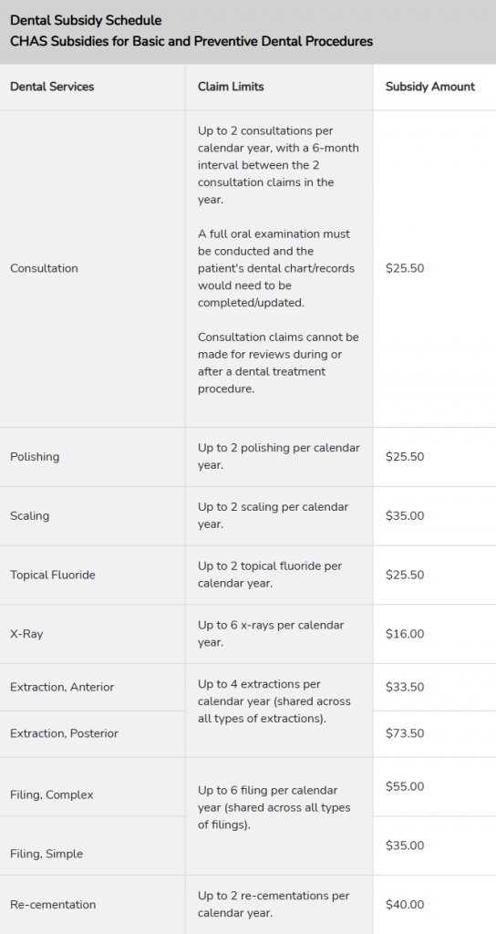 Merdeka Generation basic dental subsidy rates 2026 including consultation $25.50, scaling $35, polishing $25.50, extraction up to $73.50, and fillings up to $55 at Trust Dental Surgery