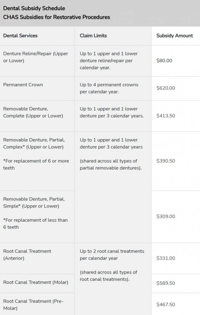Merdeka Generation restorative dental subsidy rates 2026 including permanent crown $620, root canal treatment up to $589.50 for molars, and dentures up to $413.50 at Trust Dental Surgery