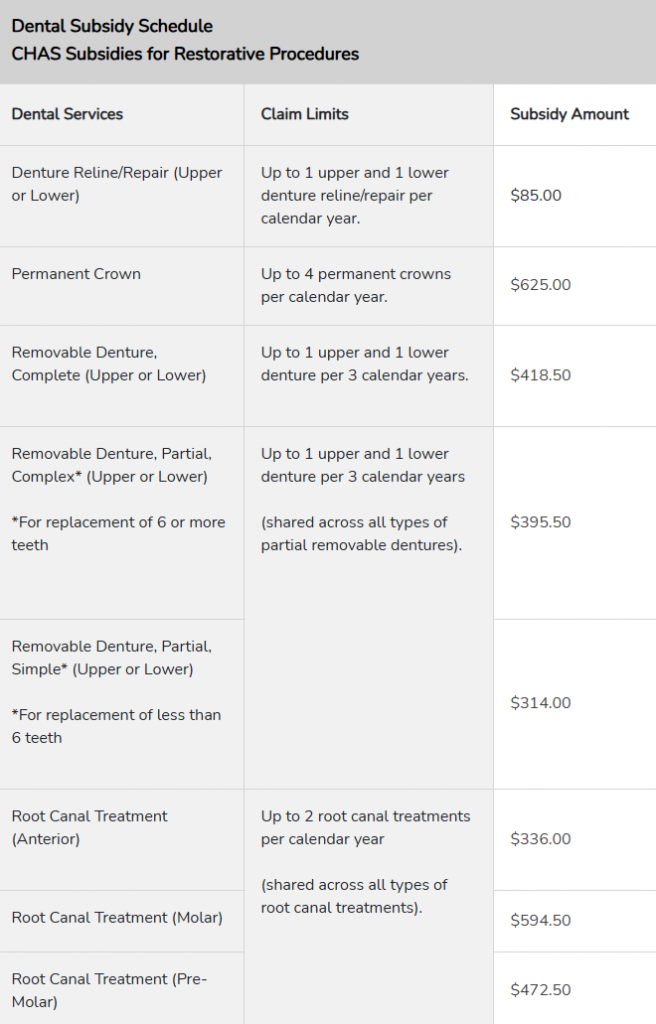 Pioneer Generation restorative dental subsidy rates 2026 including permanent crown $625, root canal treatment up to $594.50 for molars, and dentures up to $418.50 at Trust Dental Surgery
